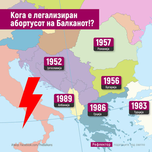 Кога е легализиран абортусот на Балканот?